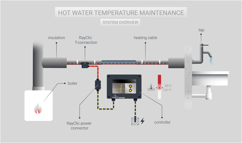 A diagram shows the components of a hot water temperature maintenance system. AI generated content