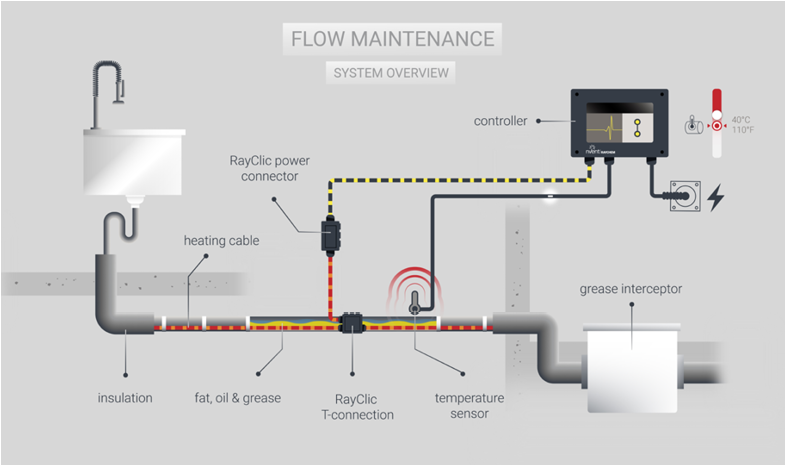 A diagram shows the flow of energy in a home, including the heating, cooling, and electrical systems. AI generated content