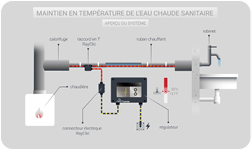 A diagram shows the maintenance of a heating system. AI generated content
