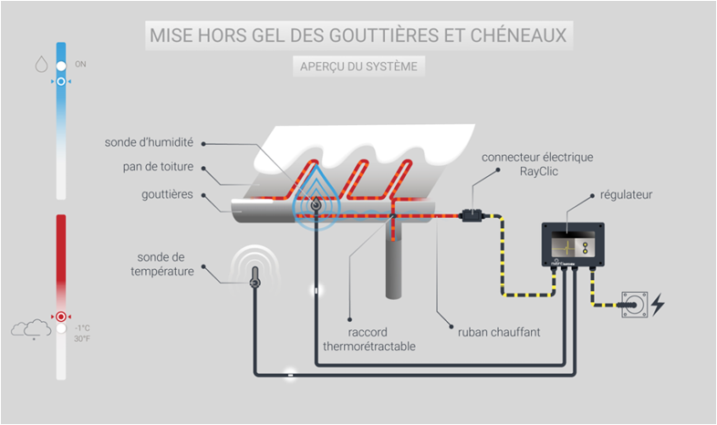 A diagram shows a system of pipes and tubes, with a thermostat and a heater. AI generated content
