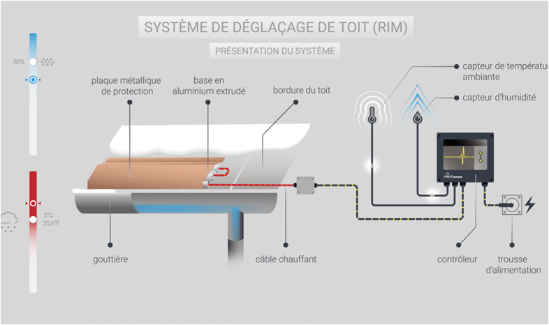 A diagram shows the different parts of a system, including a bed, a heater, and a cooler. AI generated content