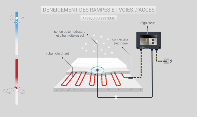 A diagram shows a heating system with a thermostat and a control panel. AI generated content