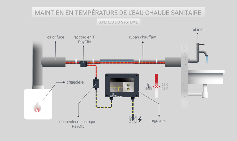 A diagram shows the maintenance of a heating system. AI generated content