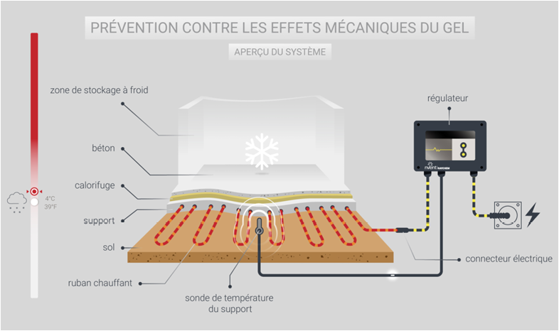 A diagram shows a device that heats up a bed. AI generated content