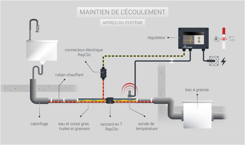 A diagram of a system with a red line going through it. AI generated content