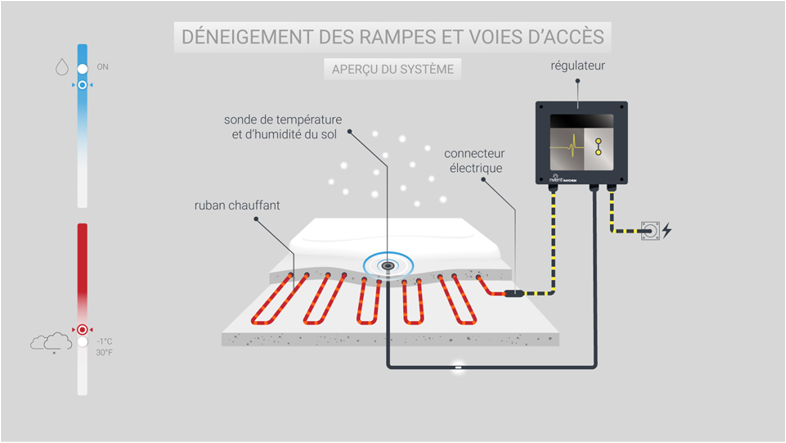 A diagram shows a heating system with a thermostat and a control panel. AI generated content